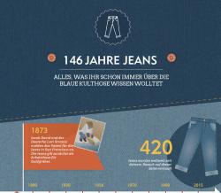 Infografik: Geschichte der Jeans